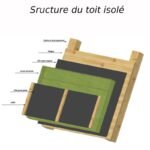 Maison de jardin en bois – TYPE A – 18m² surface habitable – Gardy Shelter – Image 15