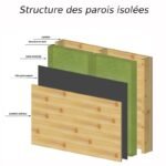 Maison de jardin en bois – TYPE A – 18m² surface habitable – Gardy Shelter – Image 17