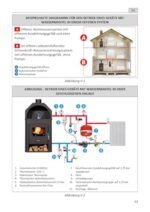 Poêle à bois avec cheminée gauche EXIT pour combustible solide Puissance de chauffage 10 kW Four et 3 plaques de cuisson en fonte pour la cuisson – Image 3